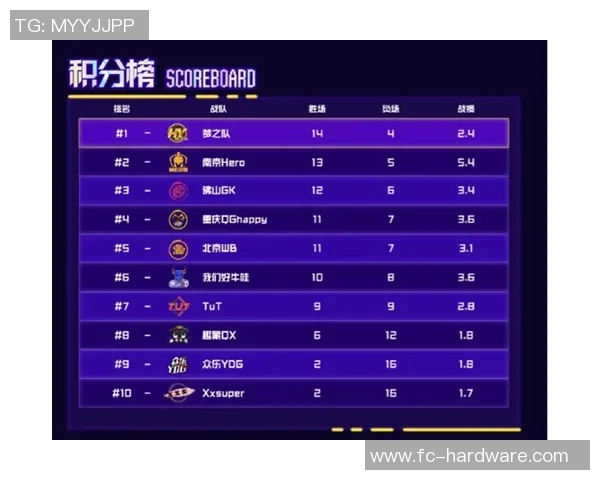 国际邀请赛最新动态LNG战队以58分稳居积分榜首位